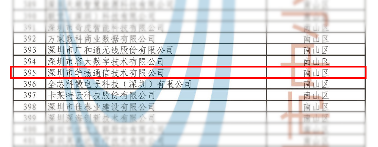 华扬通讯荣获深圳市“专精特新”企业称呼